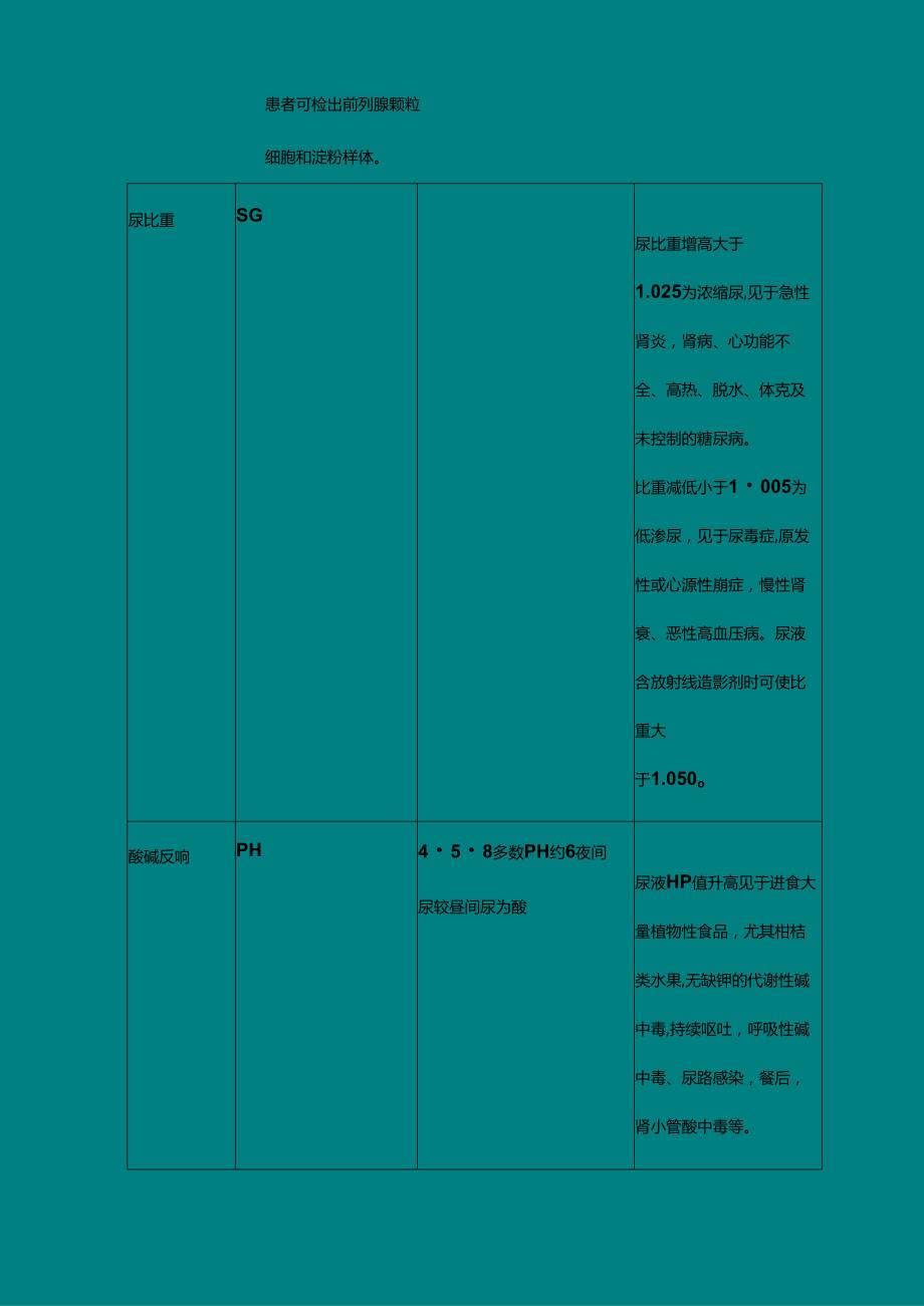 看懂化验单-检验科常见检查项目及临床意义.docx_第3页