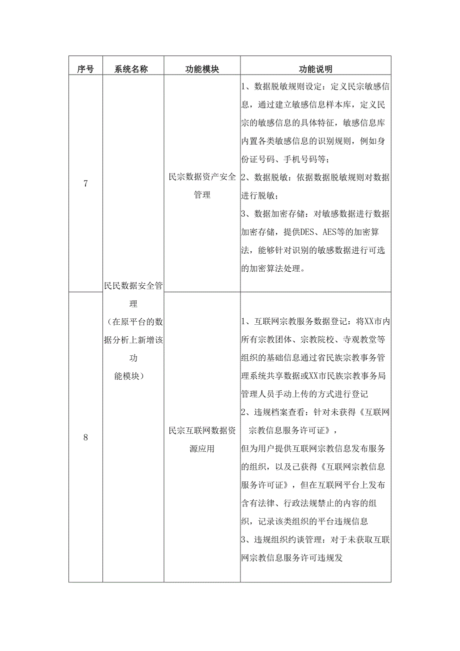 XX市民族宗教综合分析应用平台二期项目采购需求.docx_第2页