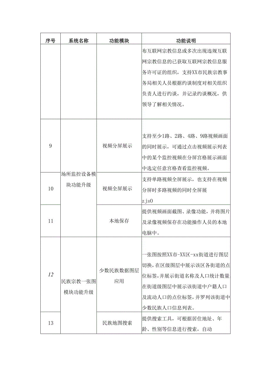 XX市民族宗教综合分析应用平台二期项目采购需求.docx_第3页