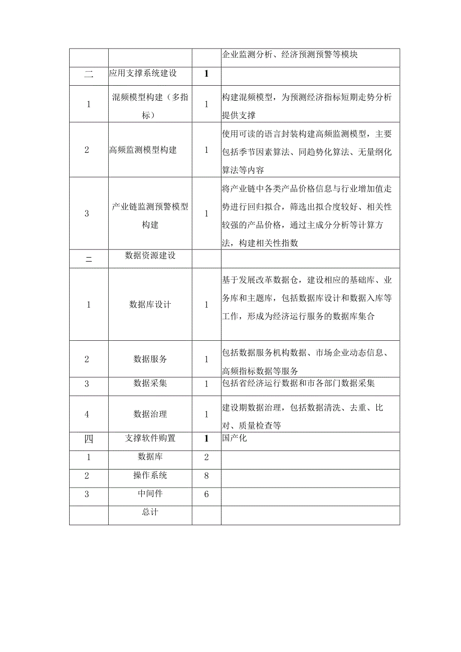 XX市经济监测预警应用项目软件开发采购需求.docx_第3页