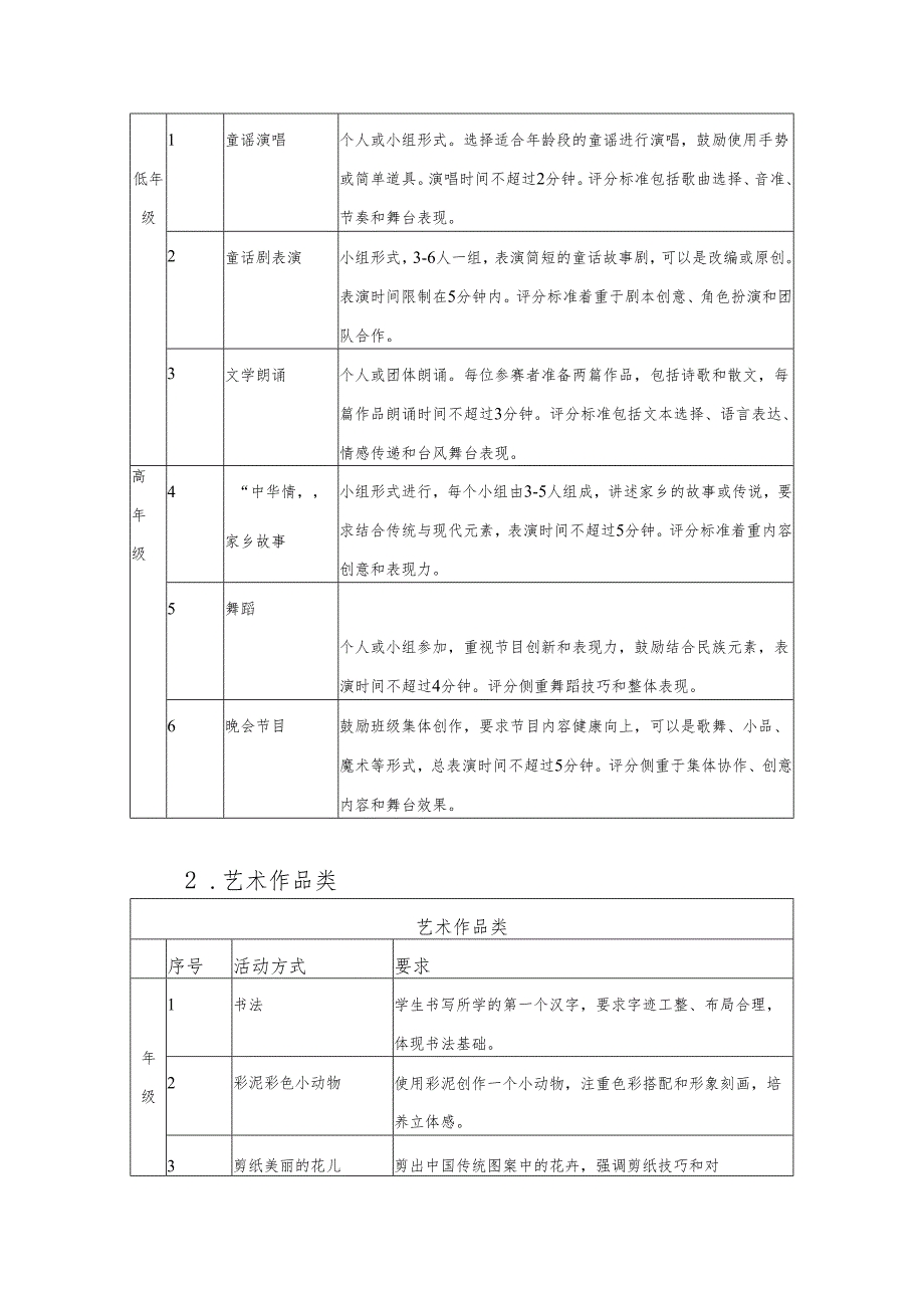 校园艺术节方案.docx_第2页