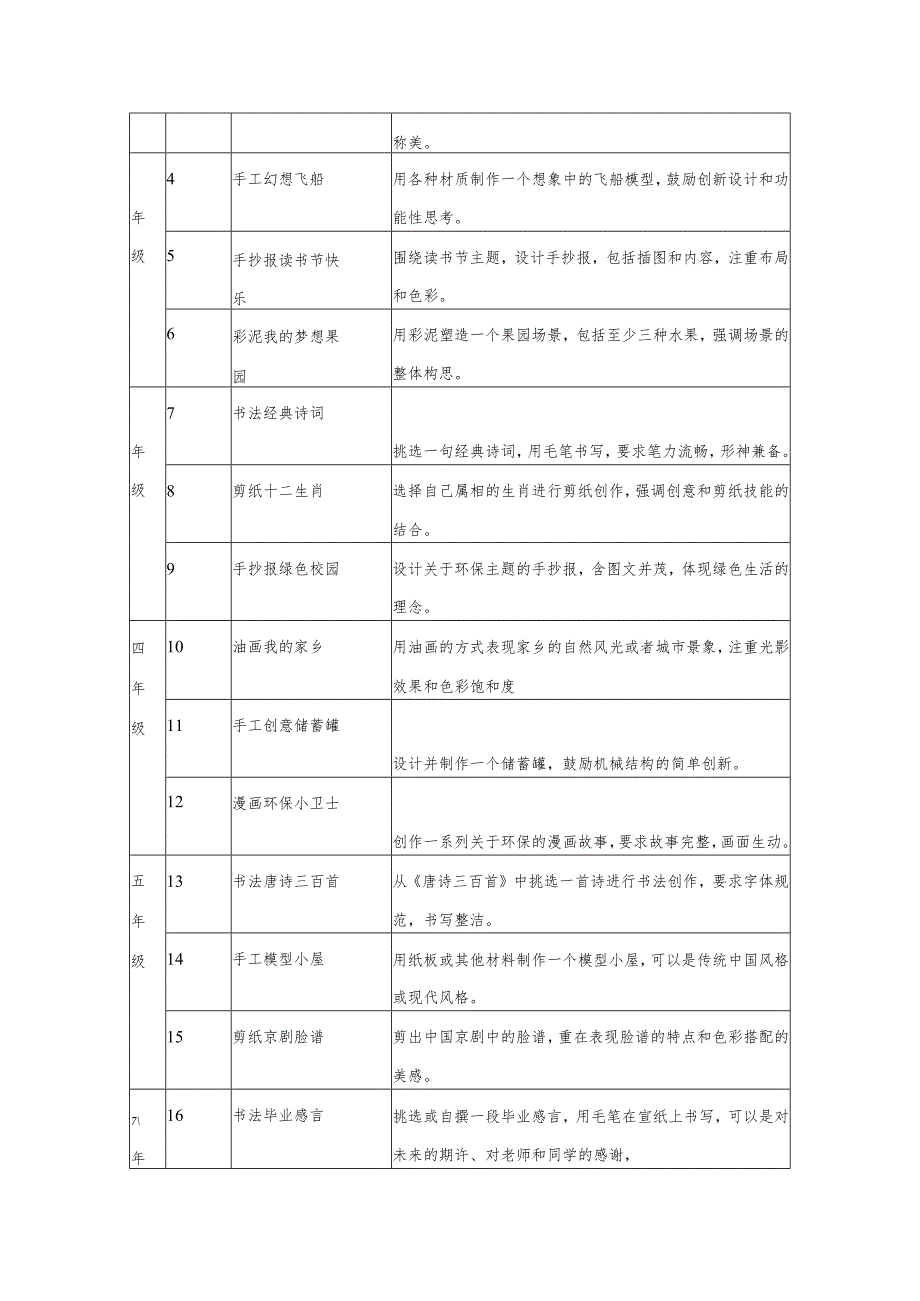 校园艺术节方案.docx_第3页