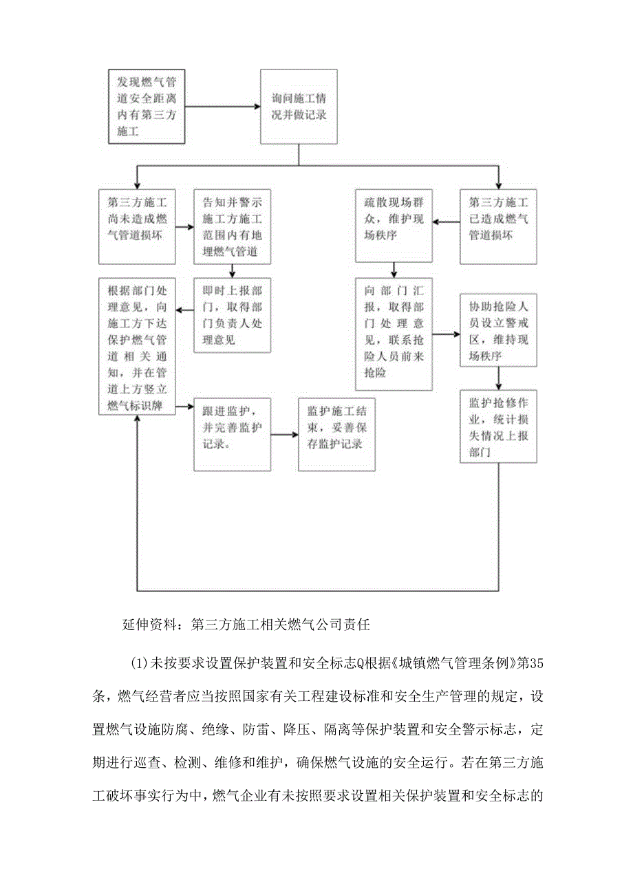 燃气公司对第三方施工工地监护管理制度.docx_第3页