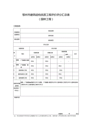 鄂州市建筑结构优质工程评价评分汇总表（园林工程）.docx