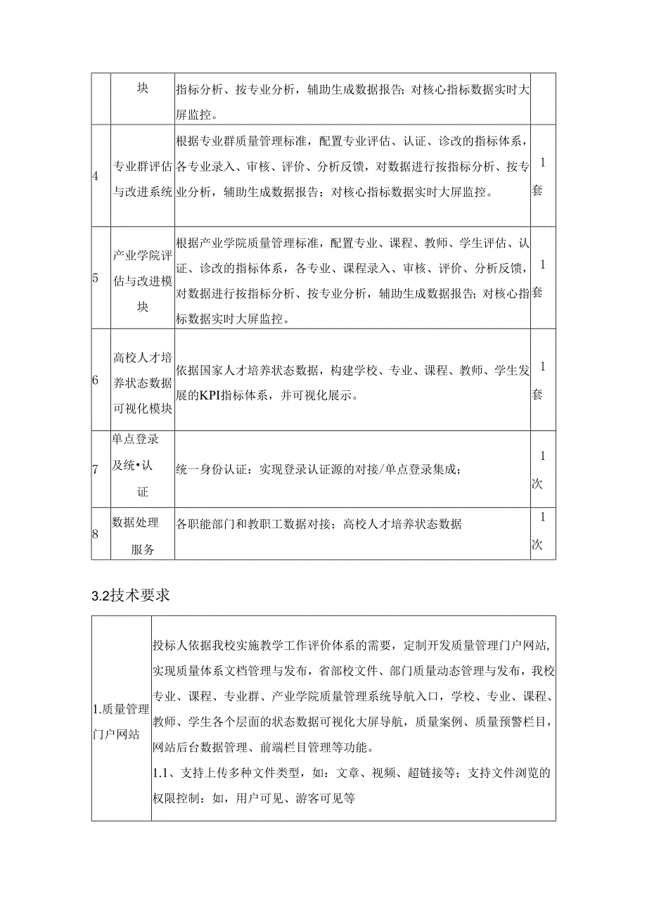 教学工作评价体系管理平台建设项目采购需求.docx_第3页