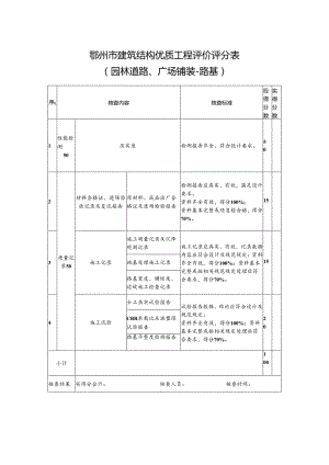 鄂州市建筑结构优质工程评价评分表（园林道路、广场铺装-路基）.docx