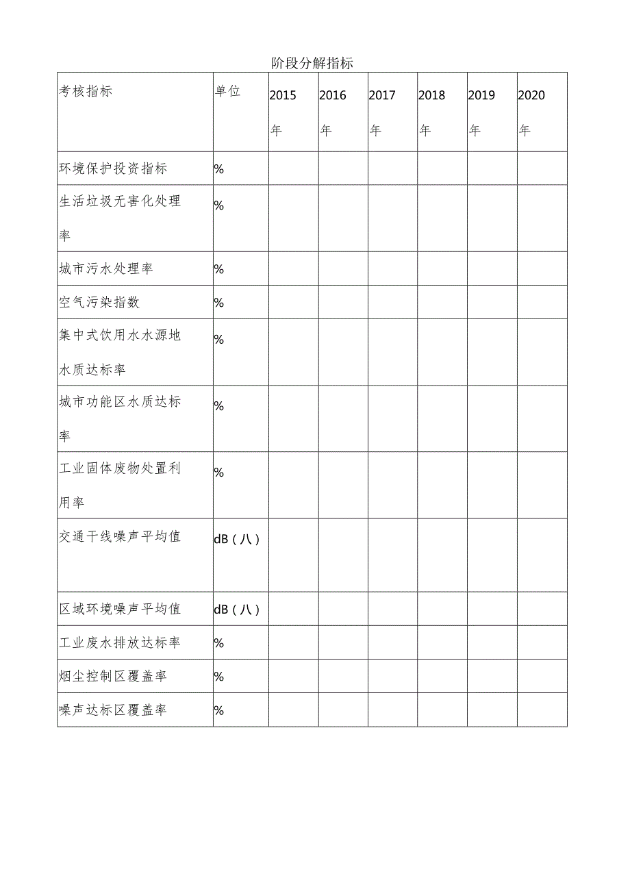 生态环境保护规划所需资料清单.docx_第3页