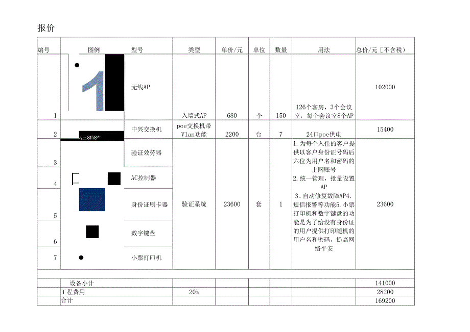 电信-无线组网方案.docx_第3页