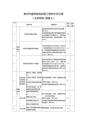 鄂州市建筑结构优质工程评价评分表（主体结构-混凝土）.docx