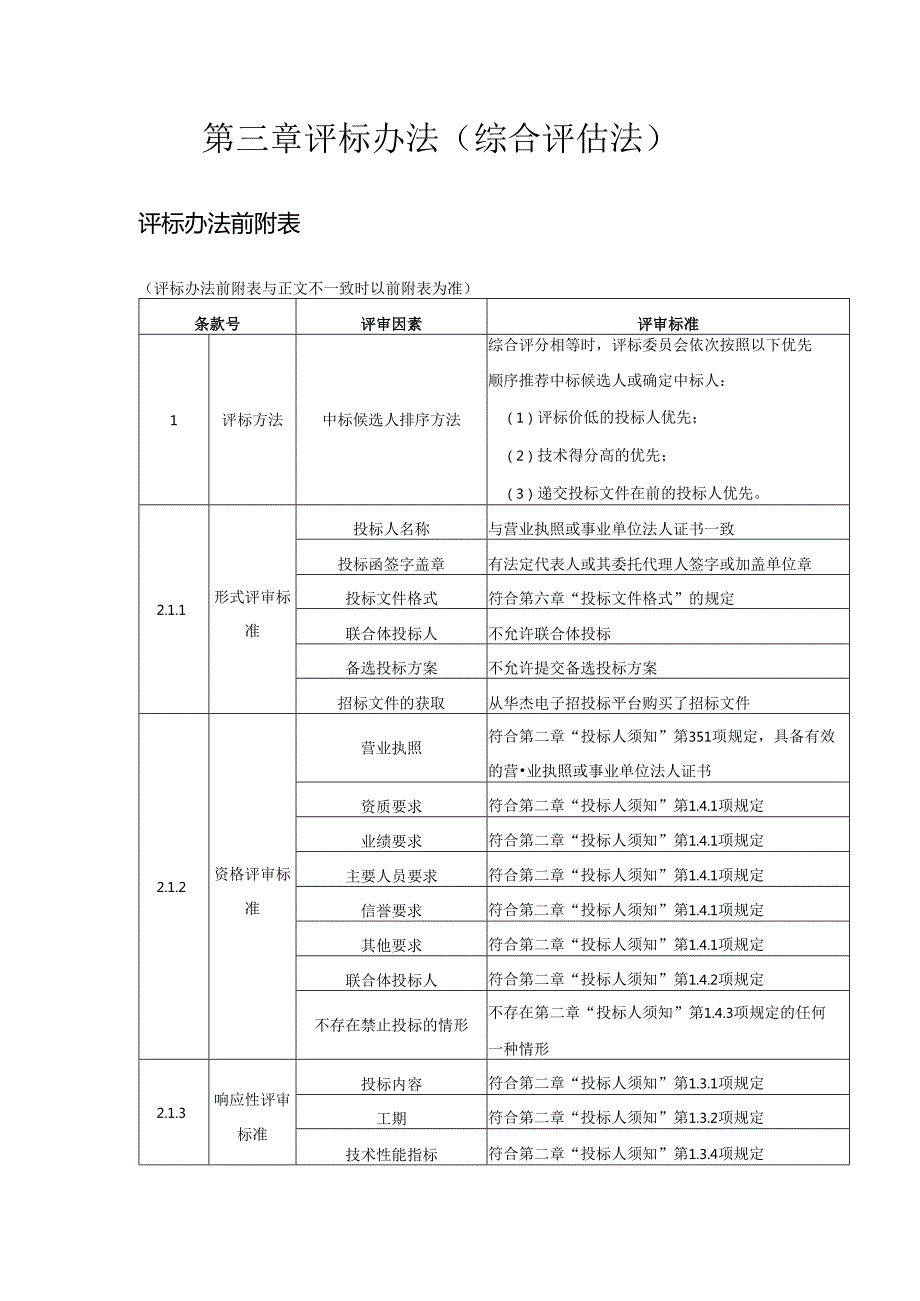 资格审查强制性资格条件.docx_第3页