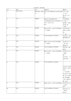 百花深处分镜头脚本.docx