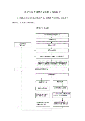 镇卫生院双向转诊流程图及转诊制度.docx