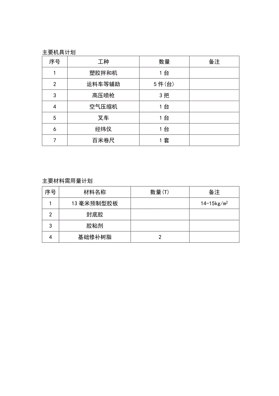 塑胶跑道施工组织设计11.doc_第2页