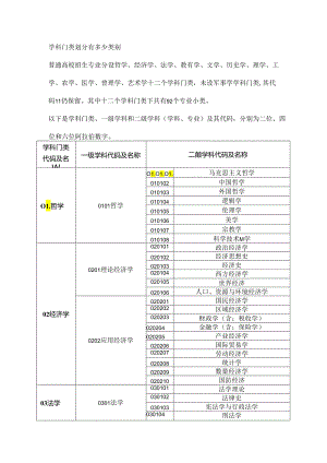 学科分类-一级学科-二级学科.docx