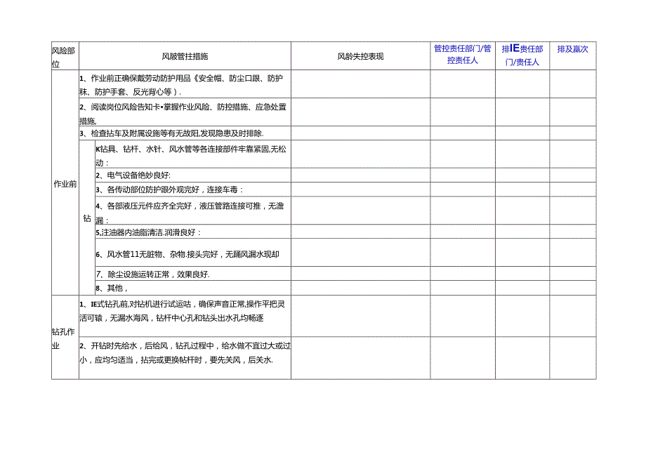 灰岩矿山企业（各岗位每天）隐患排查清单.docx_第2页