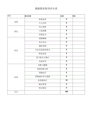 健康教育指导评分表.docx