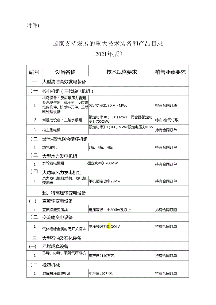 国家支持发展的重大技术装备和产品目录.docx_第1页