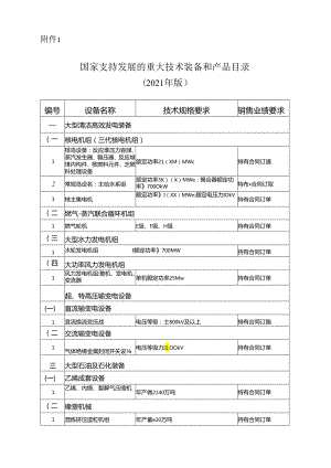 国家支持发展的重大技术装备和产品目录.docx