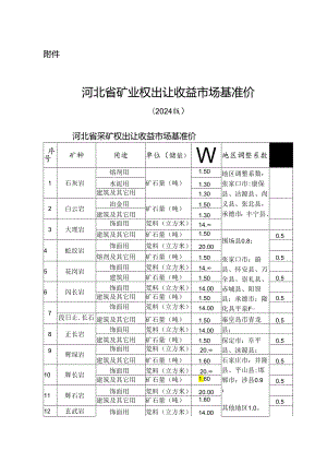 河北省矿业权出让收益市场基准价（2024版）.docx