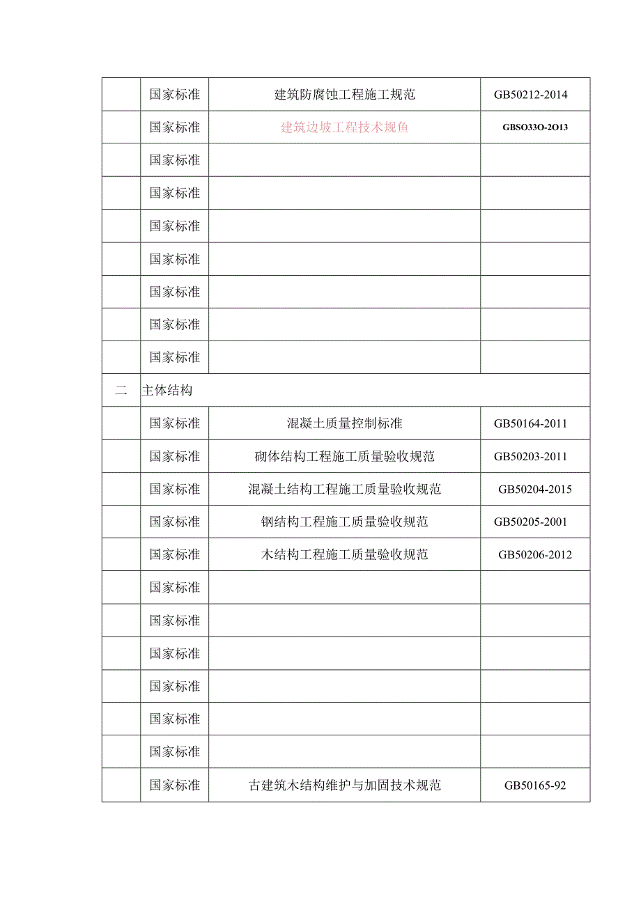 施工方案编制依据汇总表.docx_第2页