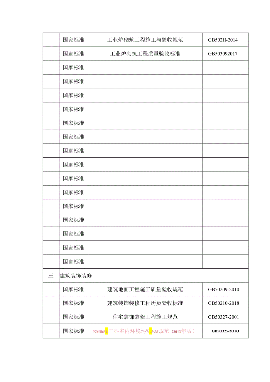 施工方案编制依据汇总表.docx_第3页