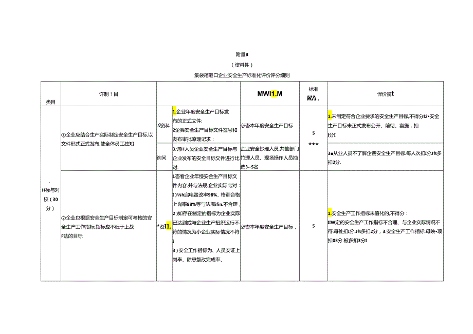 集装箱港口企业安全生产标准化评价评分细则.docx_第2页