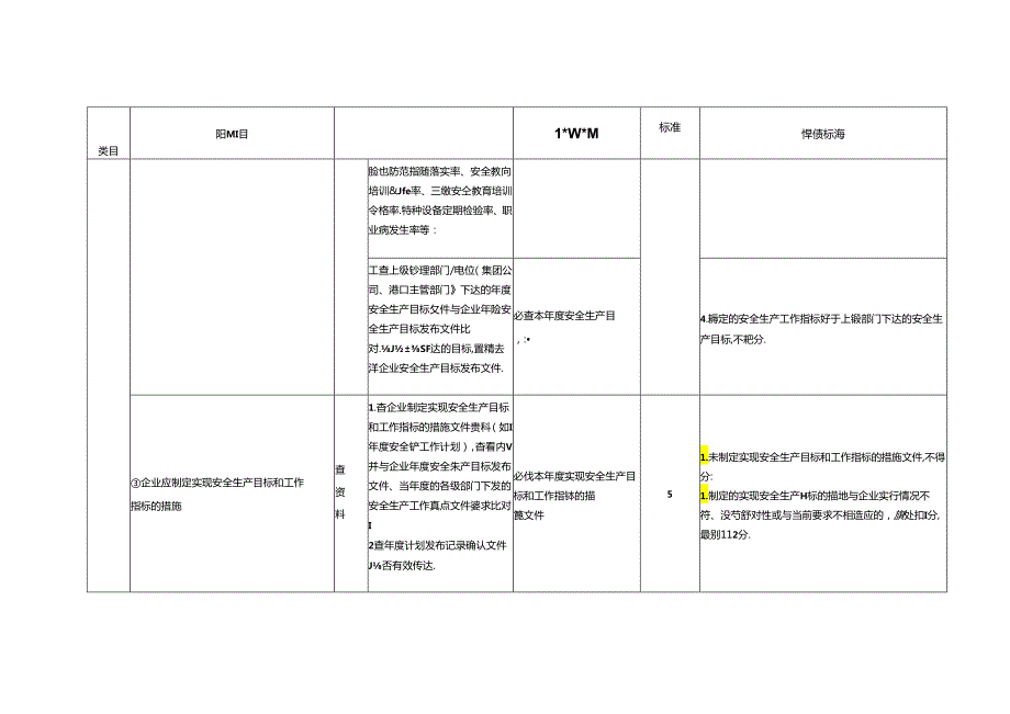 集装箱港口企业安全生产标准化评价评分细则.docx_第3页