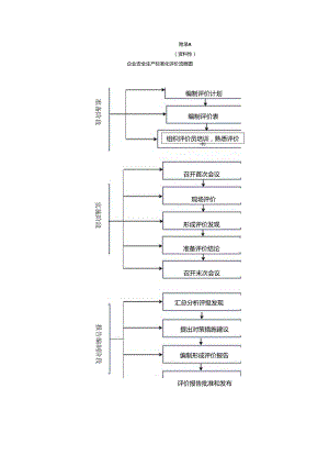 集装箱港口企业安全生产标准化评价评分细则.docx