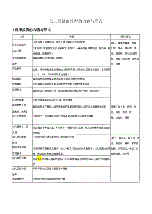 幼儿园健康教育的内容与形式.docx