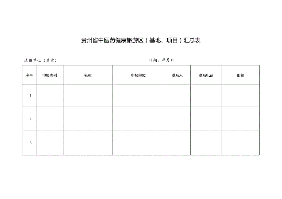 贵州省中医药健康旅游区（基地、项目）申报表.docx_第1页