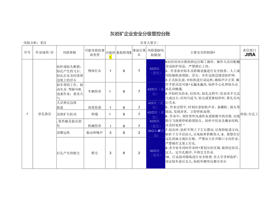 灰岩矿企业安全分级管控台账.docx_第1页