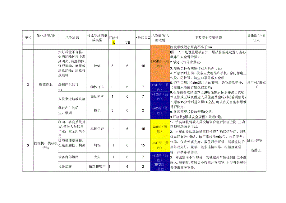 灰岩矿企业安全分级管控台账.docx_第2页