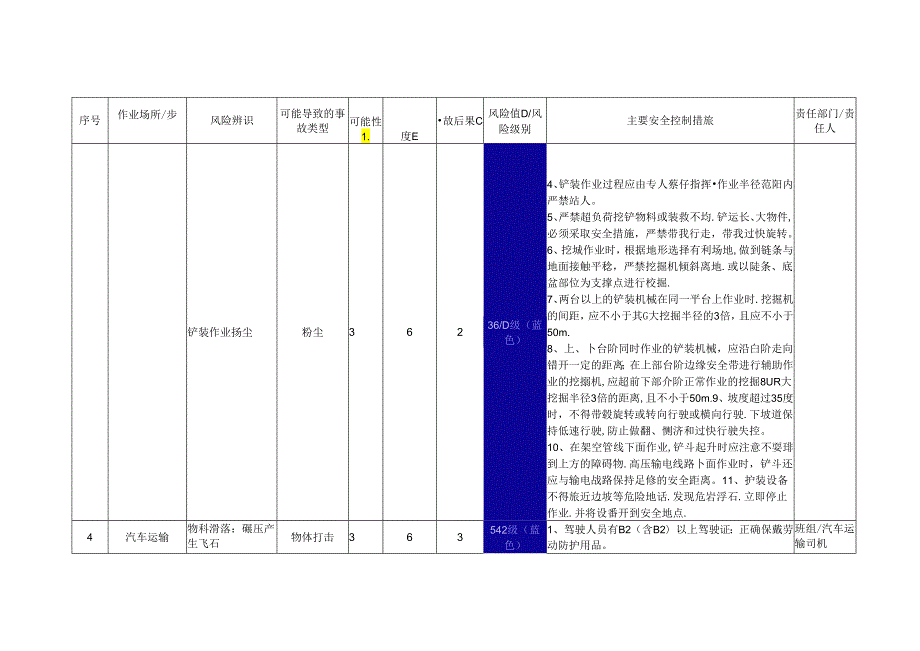 灰岩矿企业安全分级管控台账.docx_第3页