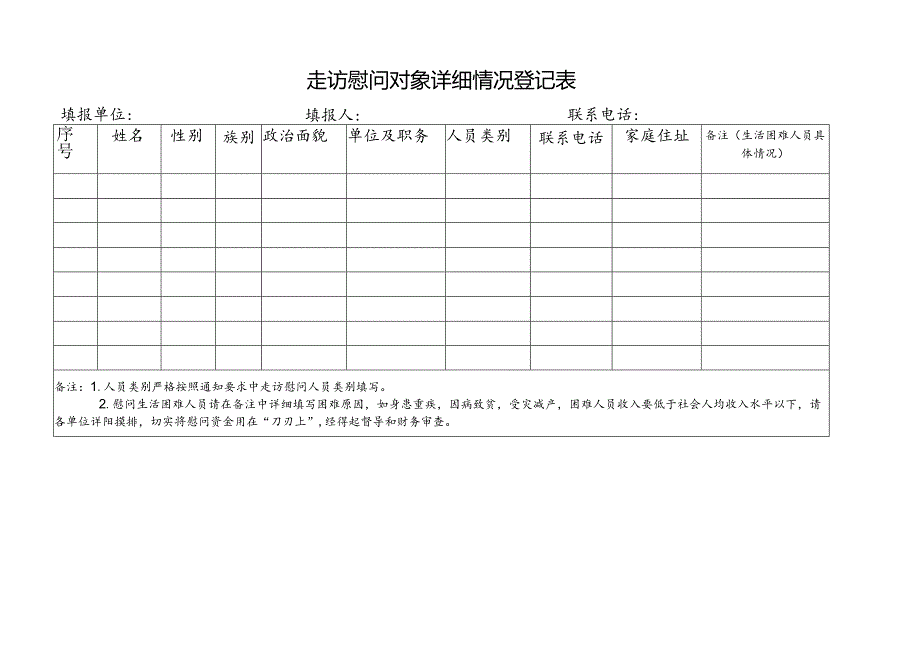 走访慰问对象详细情况登记表(节假日用表格).docx_第1页