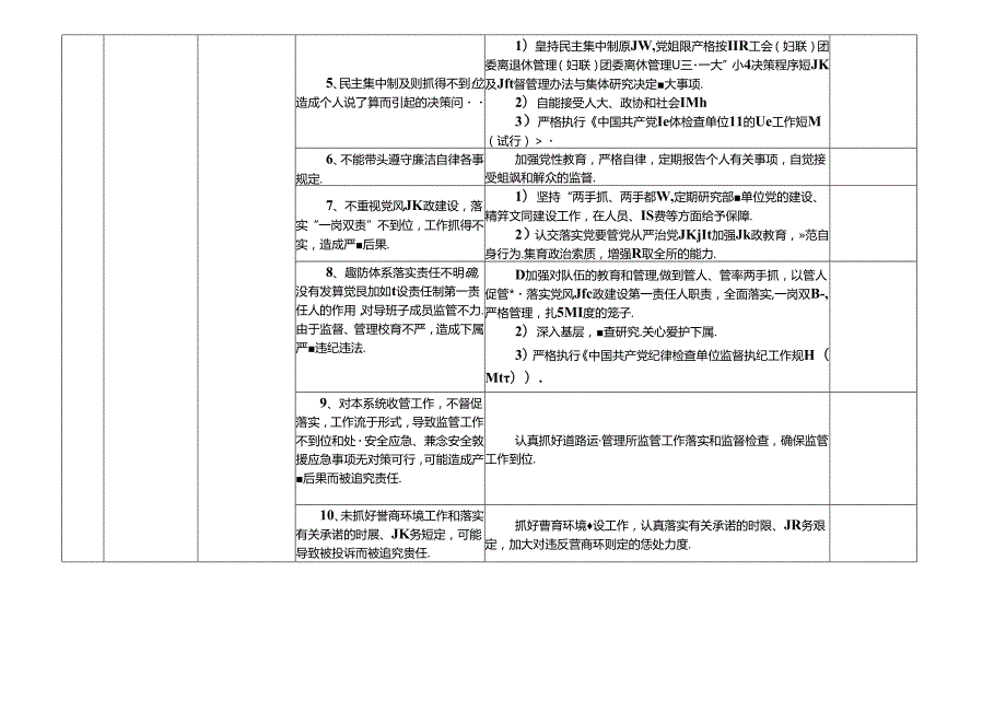 某某市县道路运输管理所(道路运输发展中心)廉政风险点及防控措施一览表（最全最新版本）.docx_第2页