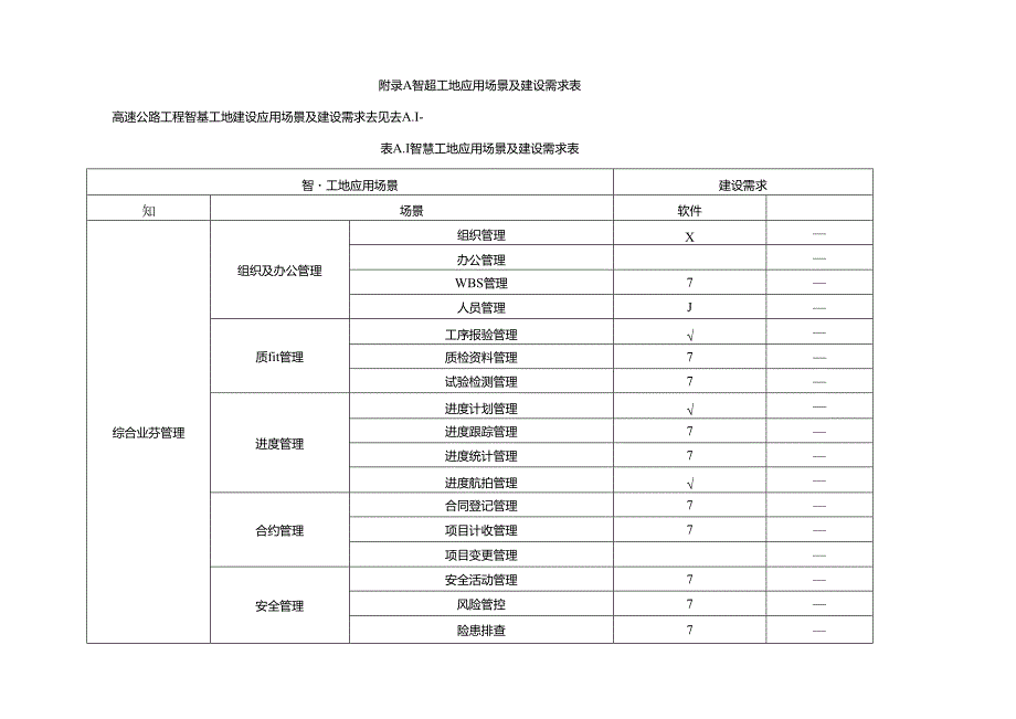 智慧工地应用场景及建设需求表.docx_第1页