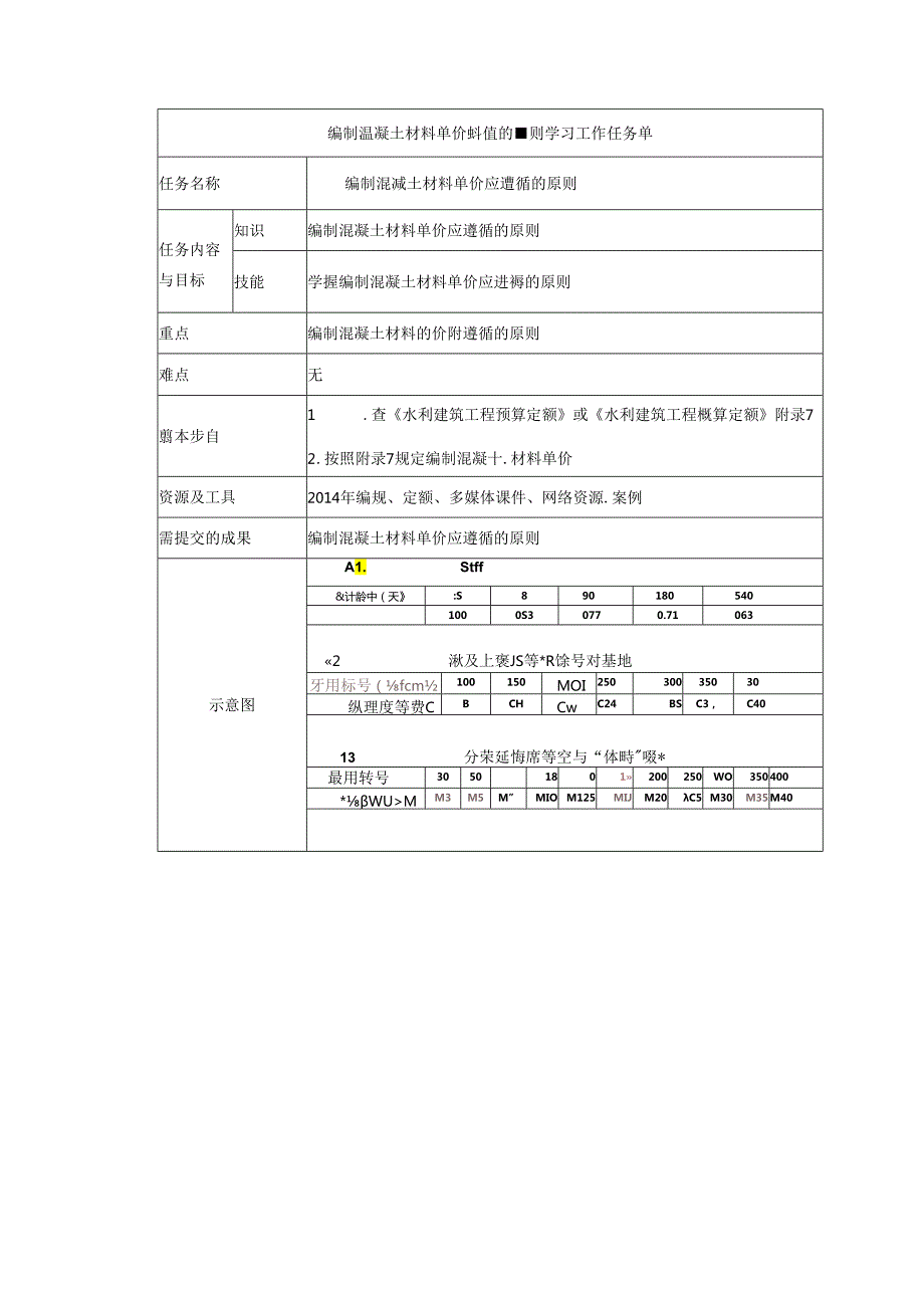 水利工程建筑预算定额教案2-混凝土、砂浆材料单价.docx_第3页