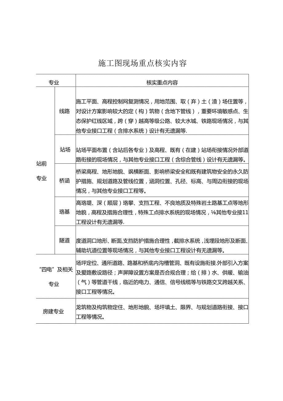 施工图现场核实表附件表格3-4.docx_第1页