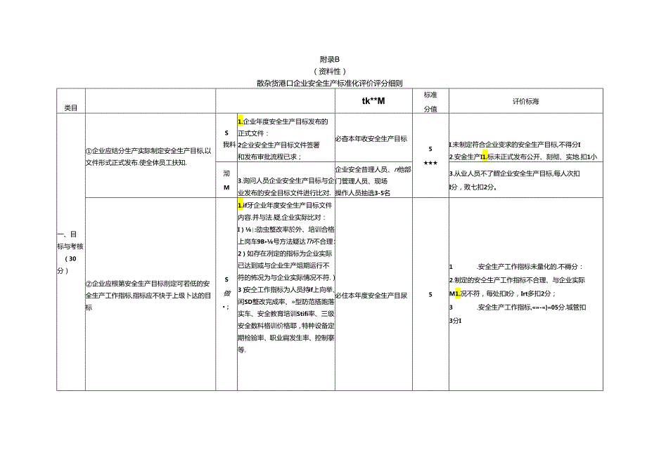 散杂货港口企业安全生产标准化评价评分细则.docx_第2页