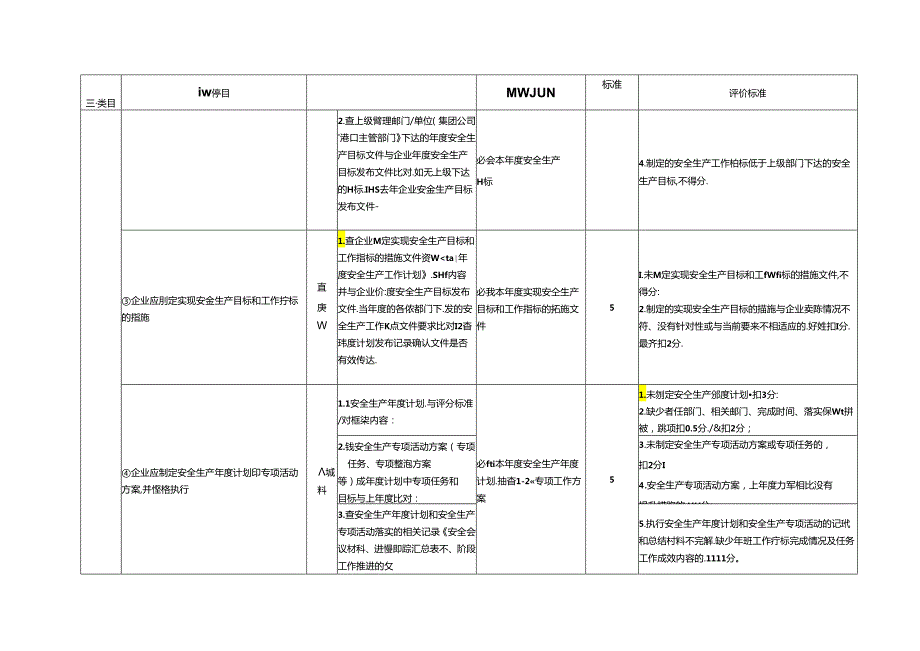 散杂货港口企业安全生产标准化评价评分细则.docx_第3页