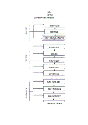 散杂货港口企业安全生产标准化评价评分细则.docx