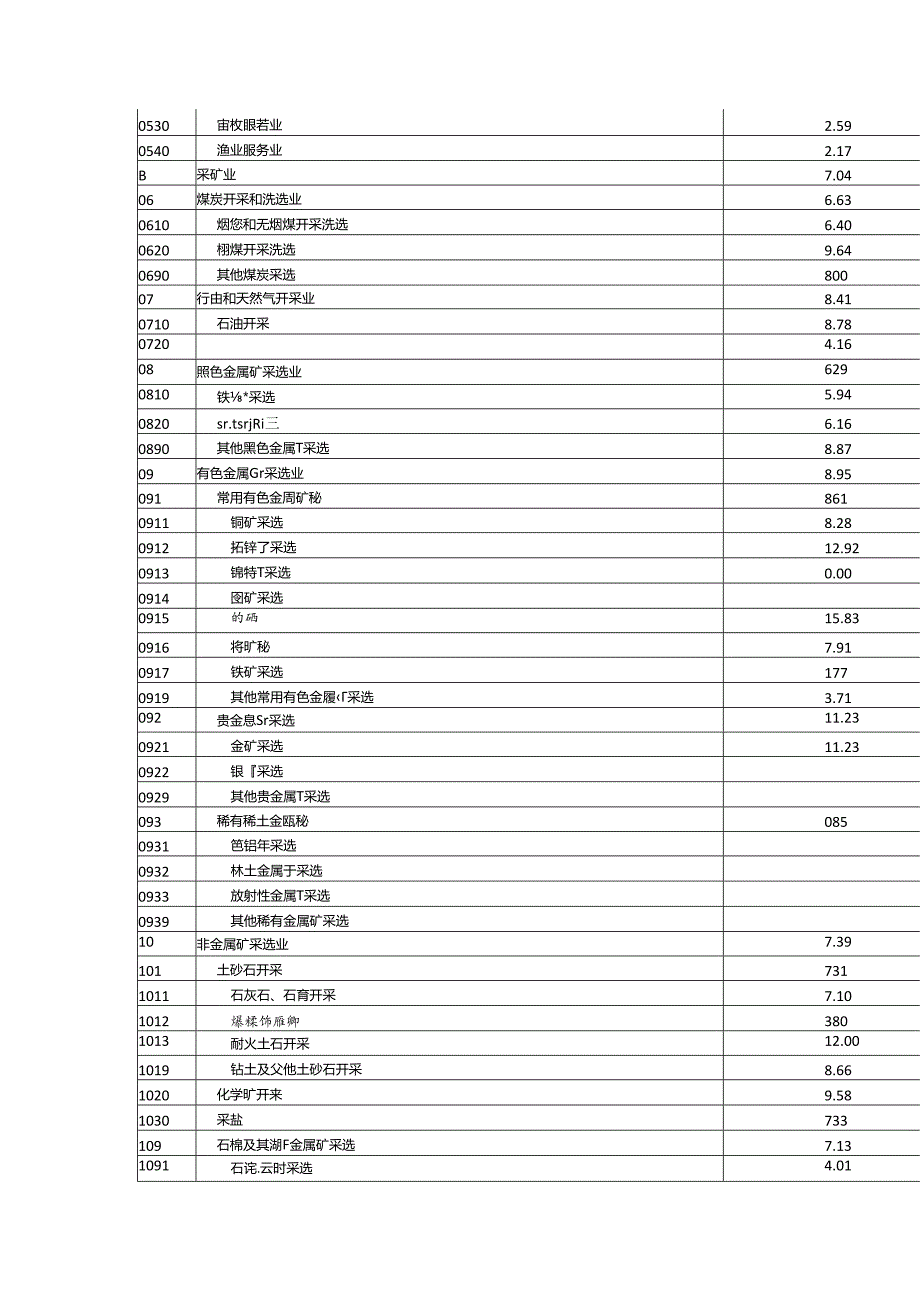 增值税的行业税负率.docx_第2页