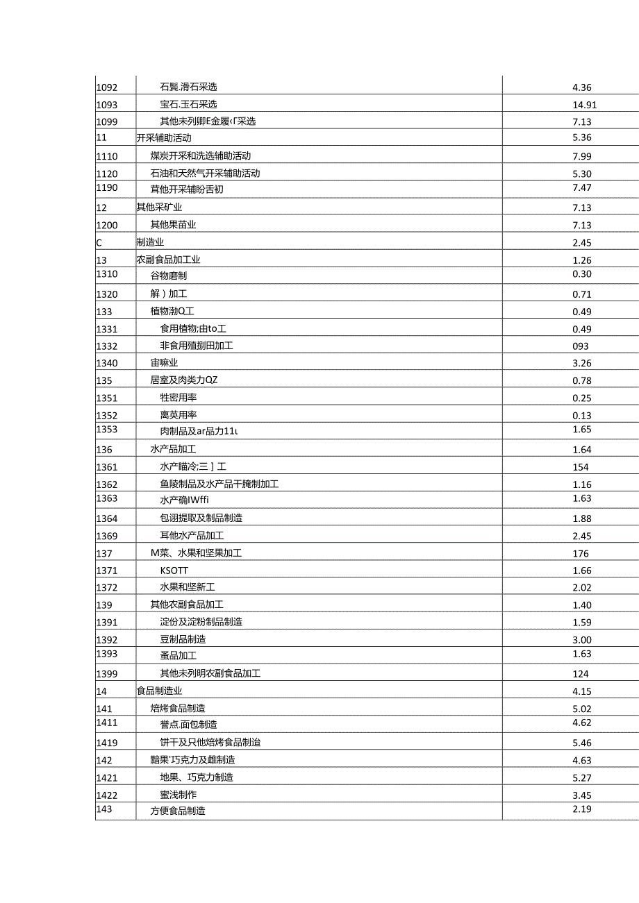 增值税的行业税负率.docx_第3页