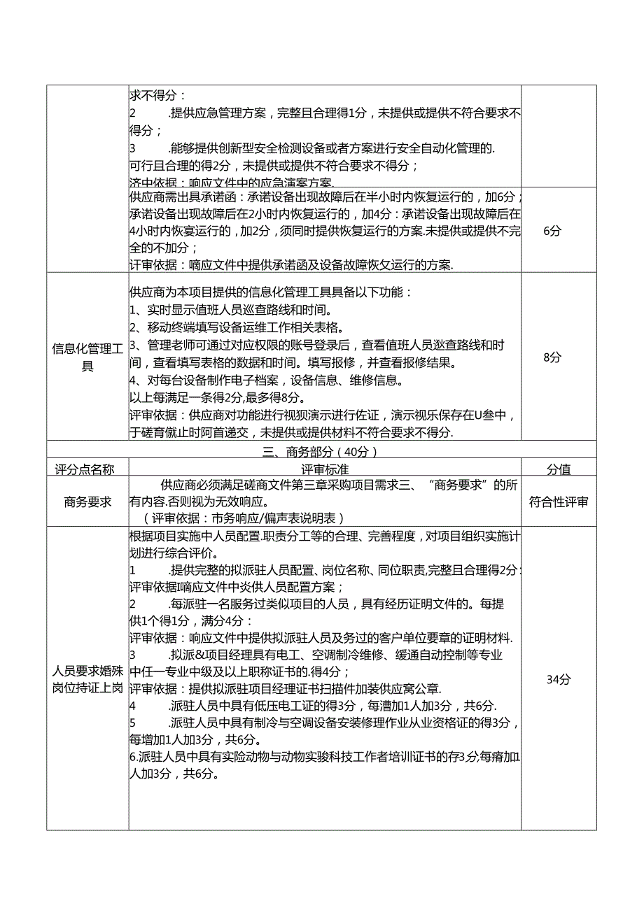 XX实验动物科技中心冷热源机组及送排风系统全年保养维护服务采购项目评标办法（2024年）.docx_第2页