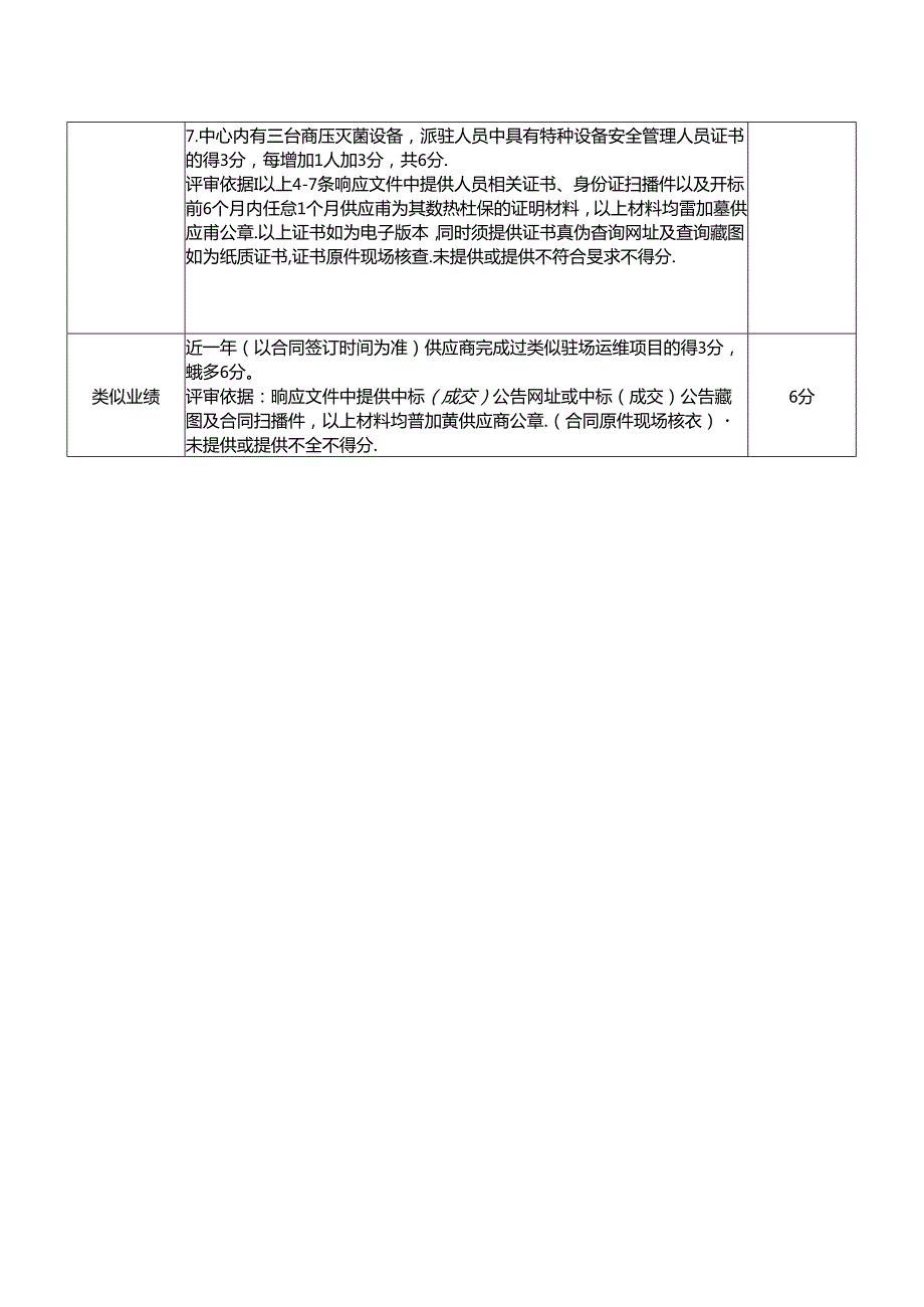 XX实验动物科技中心冷热源机组及送排风系统全年保养维护服务采购项目评标办法（2024年）.docx_第3页