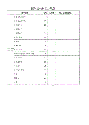 医学遗传科医疗设备表.docx