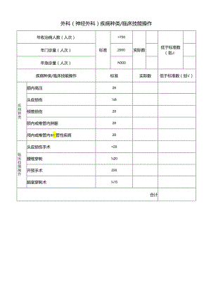 外科(神经外科)疾病种类 临床技能操作.docx