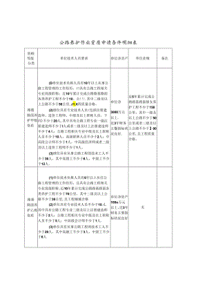 公路养护作业资质申请条件明细表.docx