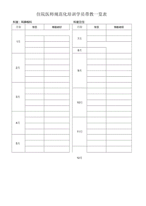住院医师规范化培训学员带教一览表.docx
