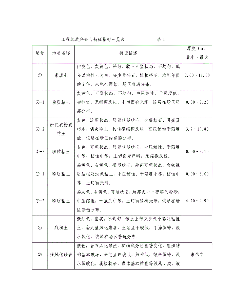 水泵站土方开挖施工专项方案.doc_第2页